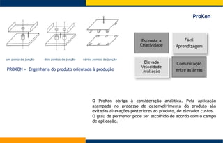 O ProKon obriga à consideração analítica. Pela aplicação atempada no processo de desenvolvimento do produto são evitadas alterações posteriores ao produto, de elevados custos. O grau de pormenor pode ser escolhido de acordo com o campo de aplicação. ProKon PROKON =  Engenharia do produto orientada à produção 