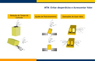 Redução de Tempo de Controlo Ajudas de Posicionamento Operações de duas mãos MTM  Evitar desperdícios e Acrescentar Valor 