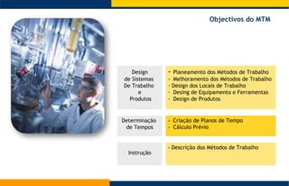 FireWall Objectivos do MTM Planeamento dos Métodos de Trabalho - Melhoramento dos Métodos de Trabalho Design dos Locais de Trabalho Desing de Equipamento e Ferramentas - Design de Produtos Design  de Sistemas  De Trabalho  e Produtos Criação de Planos de Tempo - Cálculo Prévio Determinação  de Tempos Descrição dos Métodos de Trabalho Instrução 