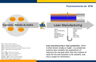 Posicionamento do  MTM NIOSH OWAS PWC OCRA Ergonomia – Métodos de Análise Lean manufacturing  or  lean production , which is often known simply as " Lean ", is a production practice that considers the expenditure of resources for any goal other than the creation of value for the end customer to be wasteful, and thus a target for elimination.  PWC : P hysical  W ork  C apacity   OWAS : O vaco  W ork  A nalysis  S ystem OCRA : Occ upational  R epetitive  A ctions NIOSH : N ational  I nstitute  O ccupational  S afety &  H ealth SMED  :  S ingle  M inute  E xchange of  D ie 5S  : S eiri  ( 整理 ): Senso de utilização  S eiton  ( 整頓 ): Senso de organização  S eisō  ( 清掃 ): Senso de limpeza  S eiketsu  ( 清潔 ): Senso de padronização  S hitsuke  ( 躾 ): Senso de auto-disciplina  TPM  :  T otal  P roductive  M aintenance 