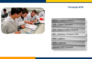 Formação MTM 