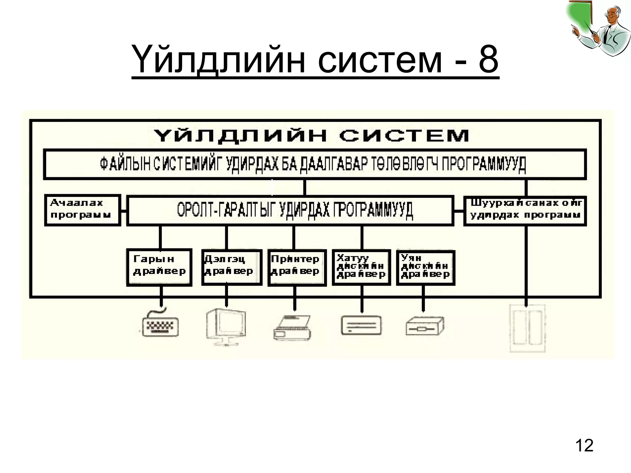 12
Үйлдлийн систем - 8
 