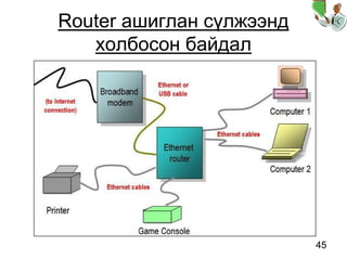 45
Router ашиглан сүлжээнд
холбосон байдал
 