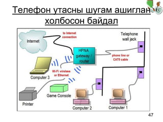 47
Телефон утасны шугам ашиглан
холбосон байдал
 