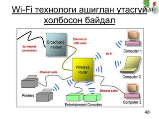 48
Wi-Fi технологи ашиглан утасгүй
холбосон байдал
 