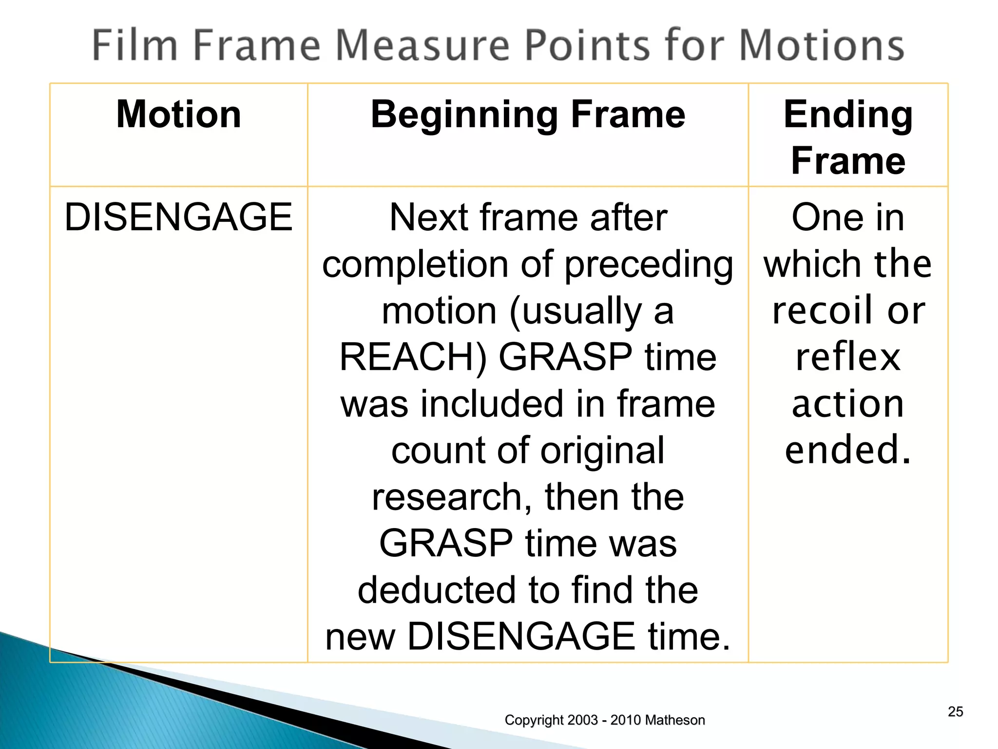 Copyright 2003 - 2010 Matheson Motion Beginning Frame Ending Frame DISENGAGE Next frame after completion of preceding motion (usually a REACH) GRASP time was included in frame count of original research, then the GRASP time was deducted to find the new DISENGAGE time. One in which  the recoil or reflex action ended. 