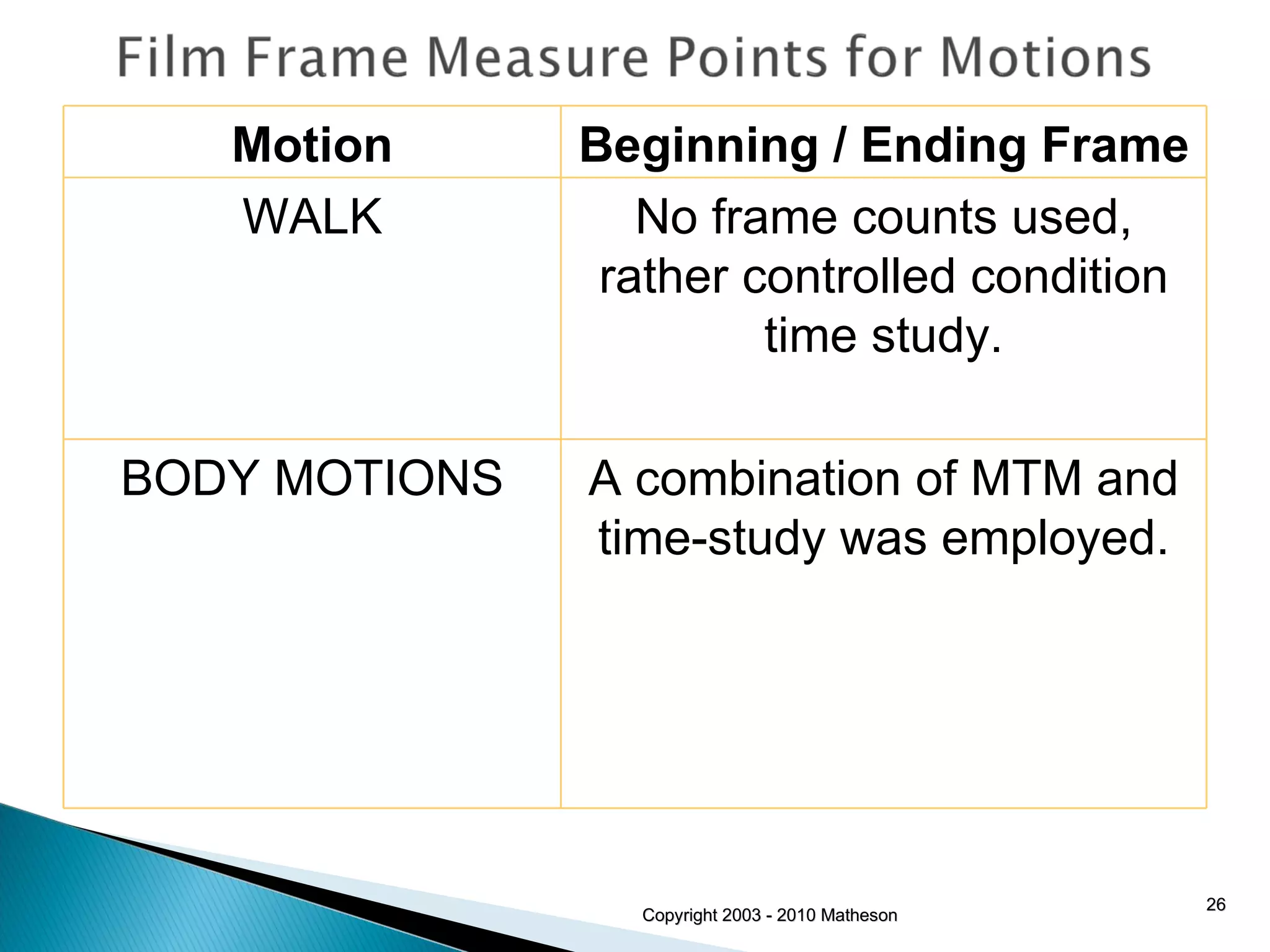 Copyright 2003 - 2010 Matheson Motion Beginning / Ending Frame WALK No frame counts used, rather controlled condition time study. BODY MOTIONS A combination of MTM and time-study was employed. 