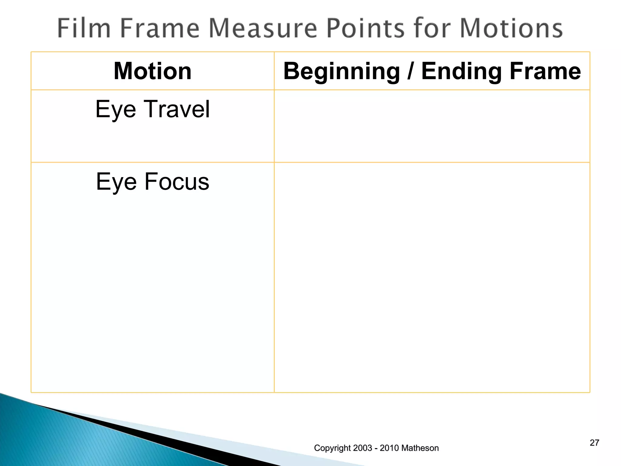 Copyright 2003 - 2010 Matheson Motion Beginning / Ending Frame Eye Travel Eye Focus 