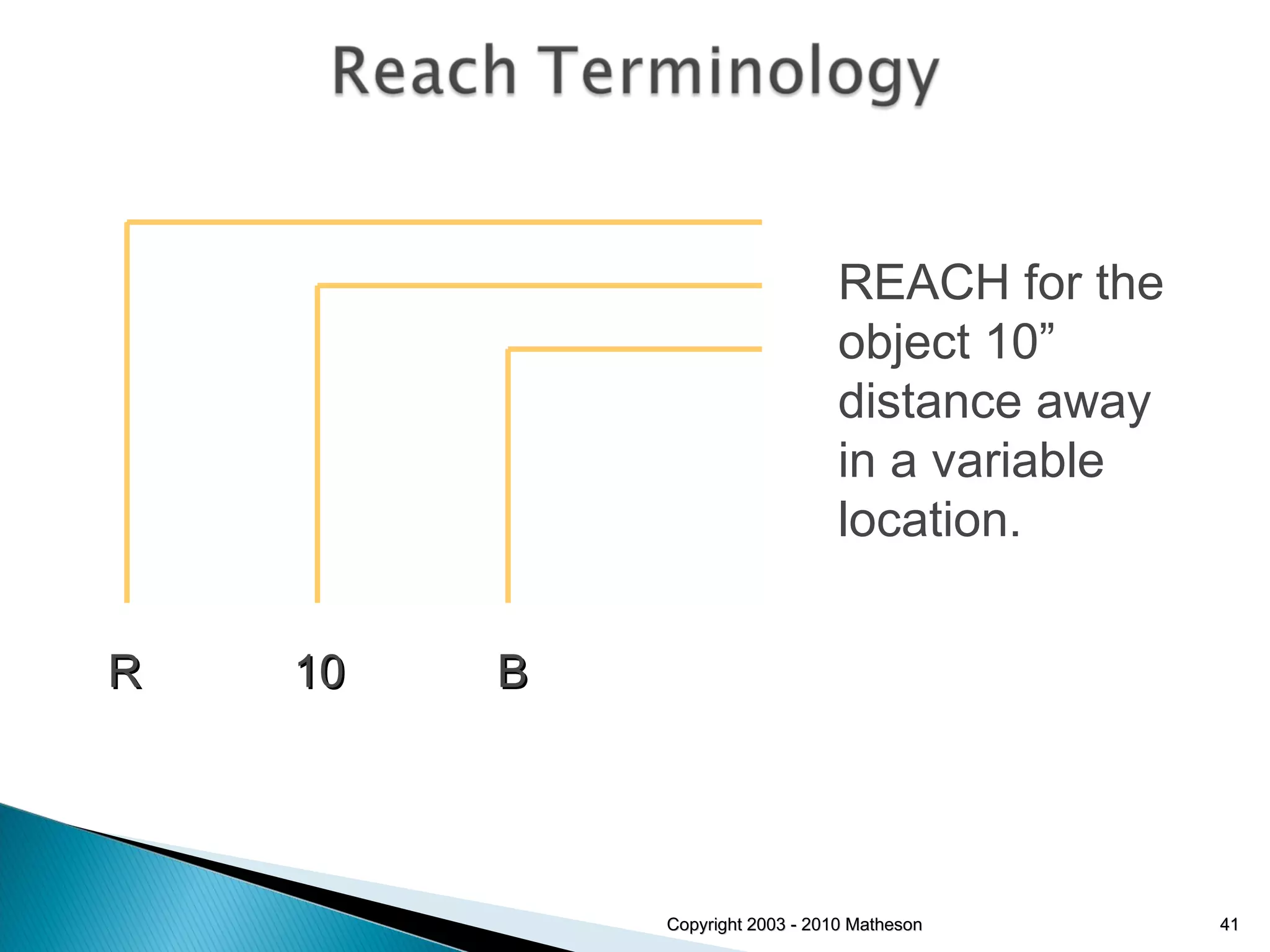 Copyright 2003 - 2010 Matheson REACH for the object 10” distance away in a variable location. R  10  B 