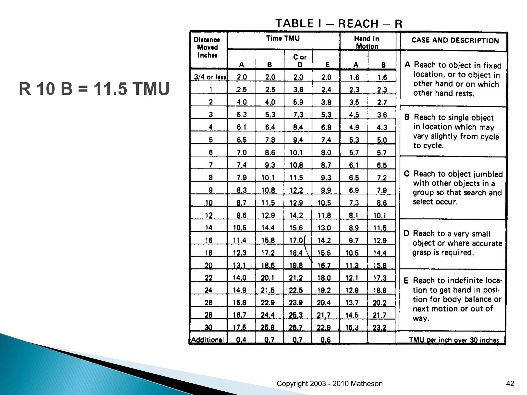 Copyright 2003 - 2010 Matheson R 10 B = 11.5 TMU  