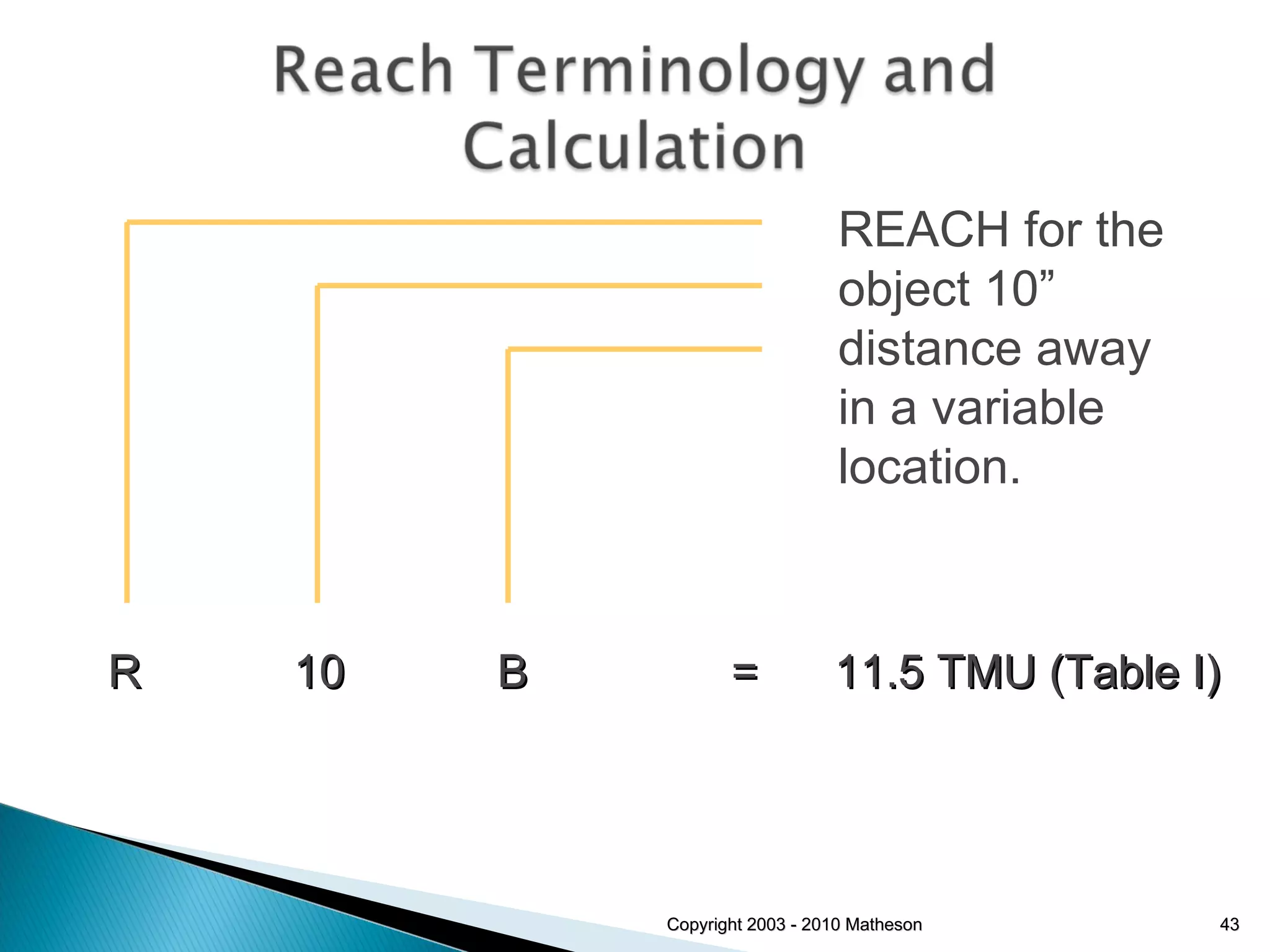 Copyright 2003 - 2010 Matheson REACH for the object 10” distance away in a variable location. R  10  B  =  11.5 TMU (Table I) 