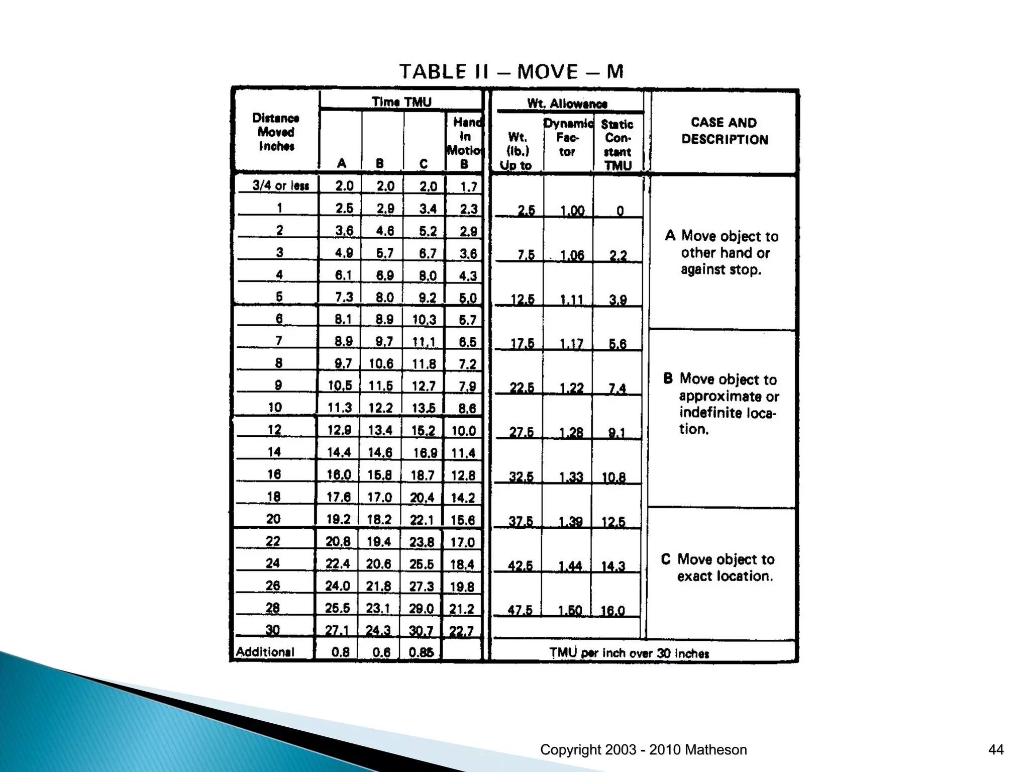 Copyright 2003 - 2010 Matheson 