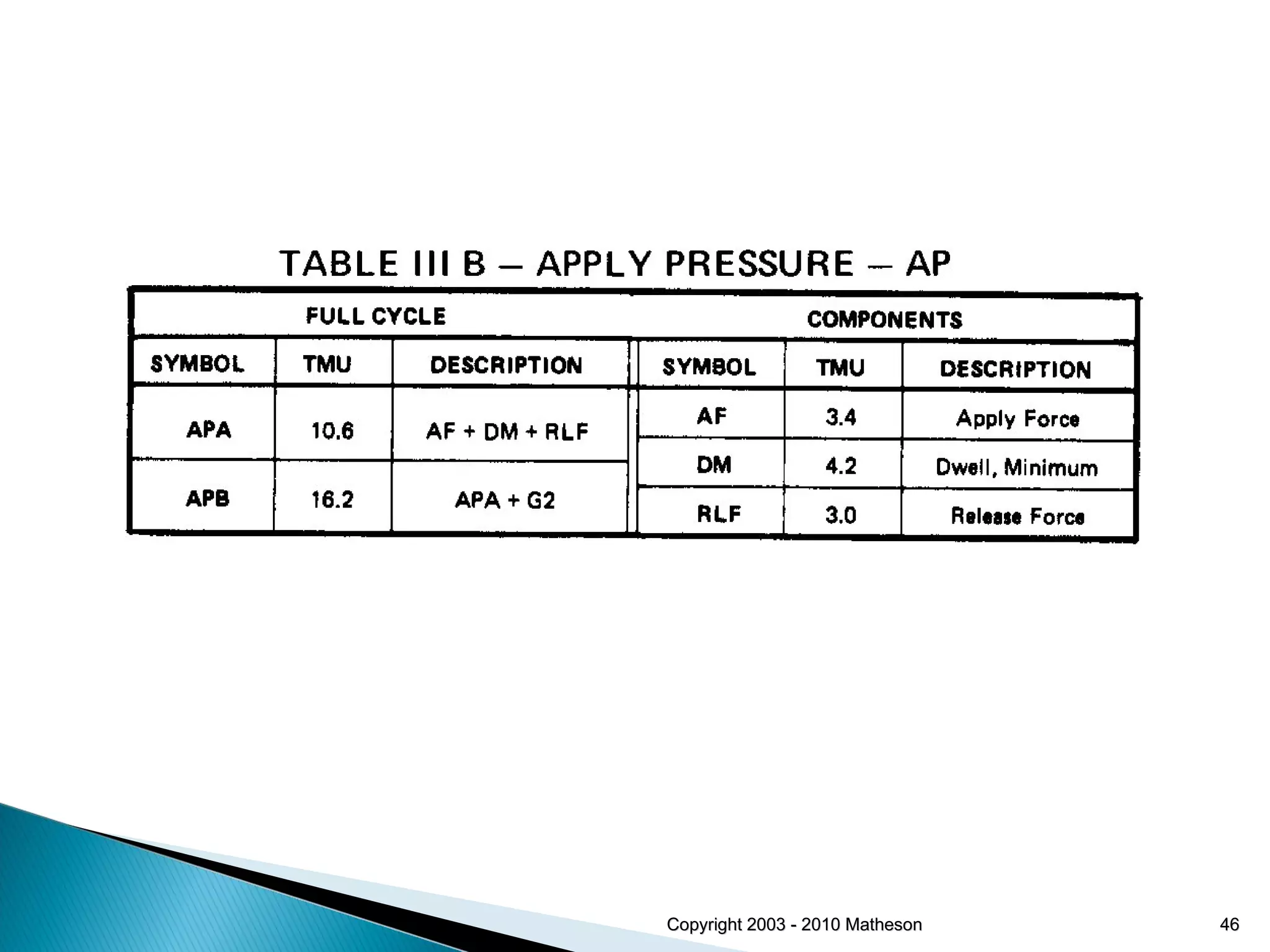 Copyright 2003 - 2010 Matheson 