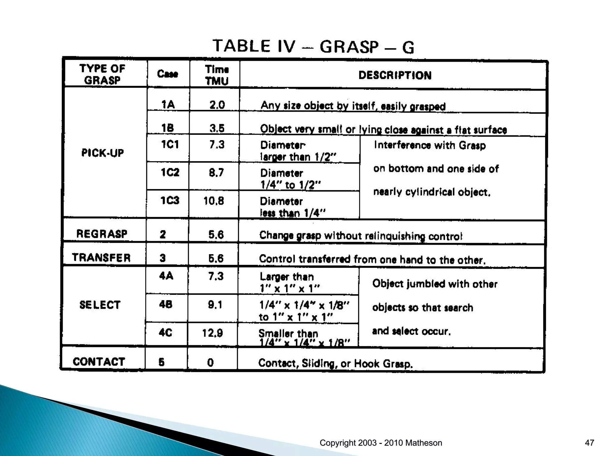 Copyright 2003 - 2010 Matheson 