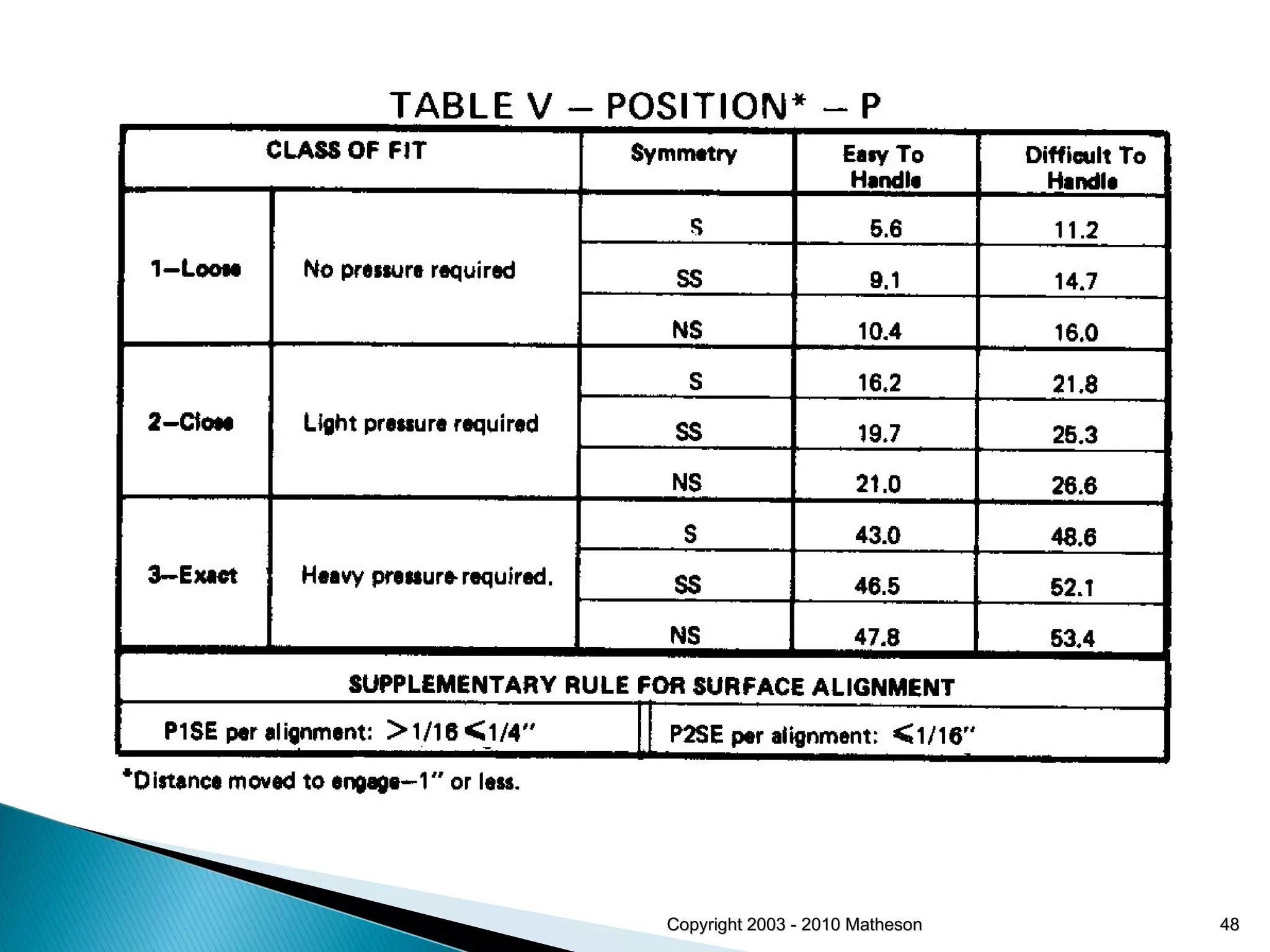 Copyright 2003 - 2010 Matheson 