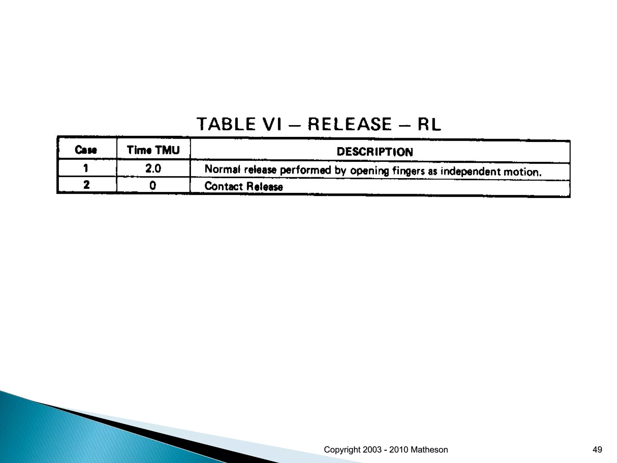 Copyright 2003 - 2010 Matheson 