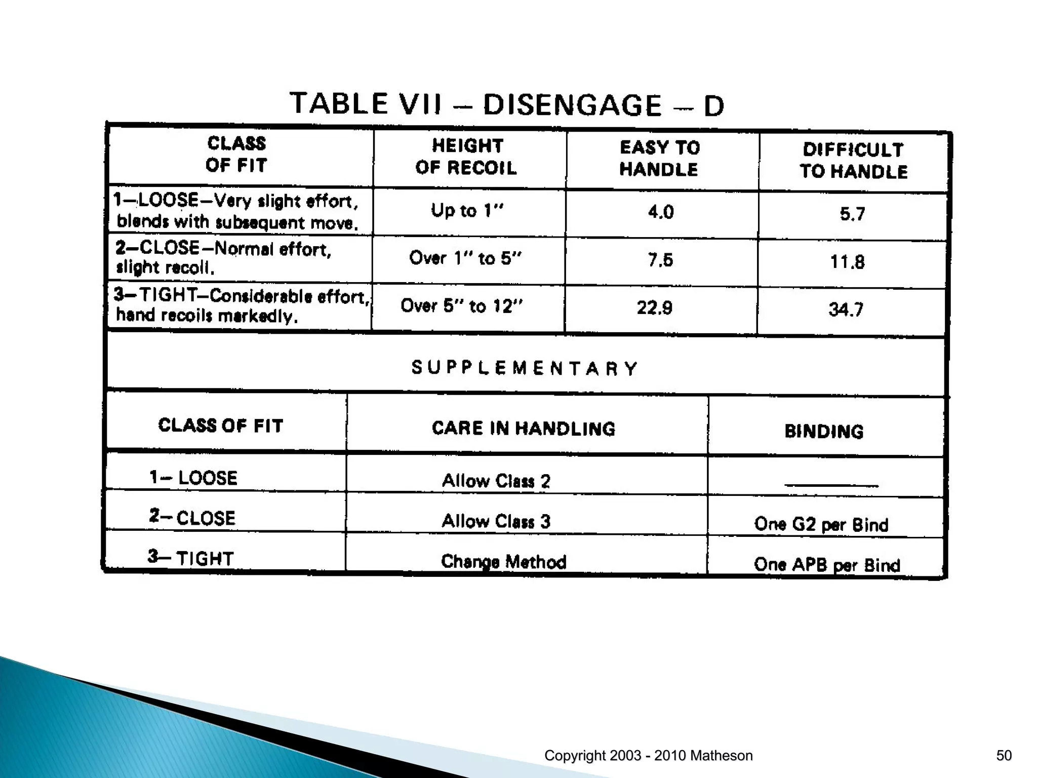 Copyright 2003 - 2010 Matheson 