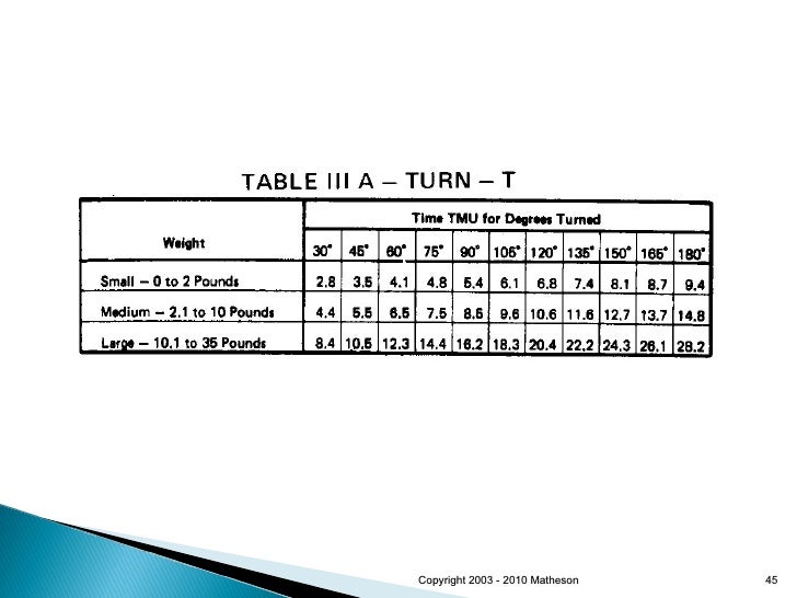 MethodsTime Measurement and Functional Capacity Evaluation 041610