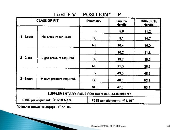 MethodsTime Measurement and Functional Capacity Evaluation 041610