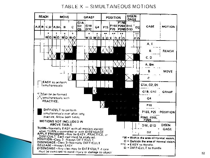 MethodsTime Measurement and Functional Capacity Evaluation 041610
