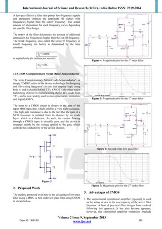 Design of Loop Filter Using CMOS | PDF