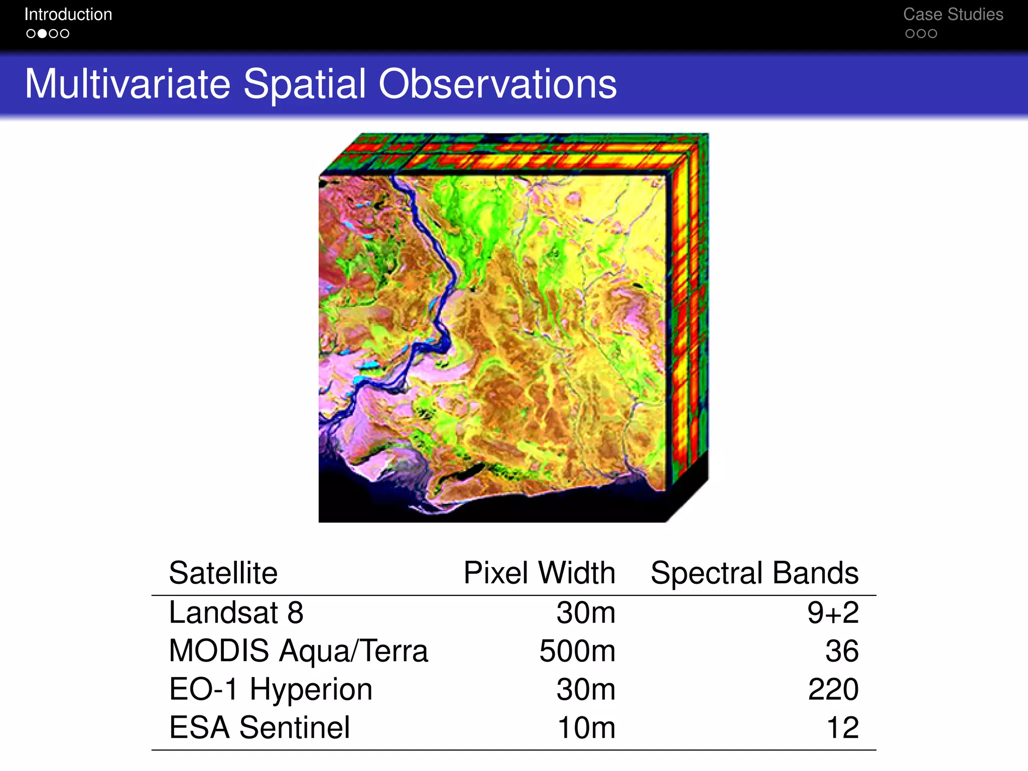 Introduction Case Studies
Multivariate Spatial Observations
Satellite Pixel Width Spectral Bands
Landsat 8 30m 9+2
MODIS Aqua/Terra 500m 36
EO-1 Hyperion 30m 220
ESA Sentinel 10m 12
 