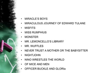 • MIRACLE’S BOYS
• MIRACULOUS JOURNEY OF EDWARD TULANE
• MISFITS
• MISS RUMPHIUS
• MONSTER
• MR. LEMONCELLO’S LIBRARY
• MR. WUFFLES
• NEVER TRUST A MOTHER OR THE BABYSITTER
• NIGHTJOHN
• NINO WRESTLES THE WORLD
• OF MICE AND MEN
• OFFICER BUCKLE AND GLORIa
 