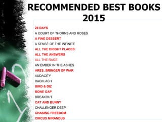 RECOMMENDED BEST BOOKS
2015
28 DAYS
A COURT OF THORNS AND ROSES
A FINE DESSERT
A SENSE OF THE INFINITE
ALL THE BRIGHT PLACES
ALL THE ANSWERS
ALL THE RAGE
AN EMBER IN THE ASHES
ARES, BRINGER OF WAR
AUDACITY
BACKLASH
BIRD & DIZ
BONE GAP
BREAKOUT
CAT AND BUNNY
CHALLENGER DEEP
CHASING FREEDOM
CIRCUS MIRANDUS
 