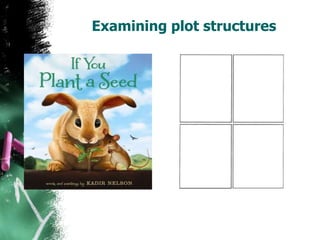 Examining plot structures
 