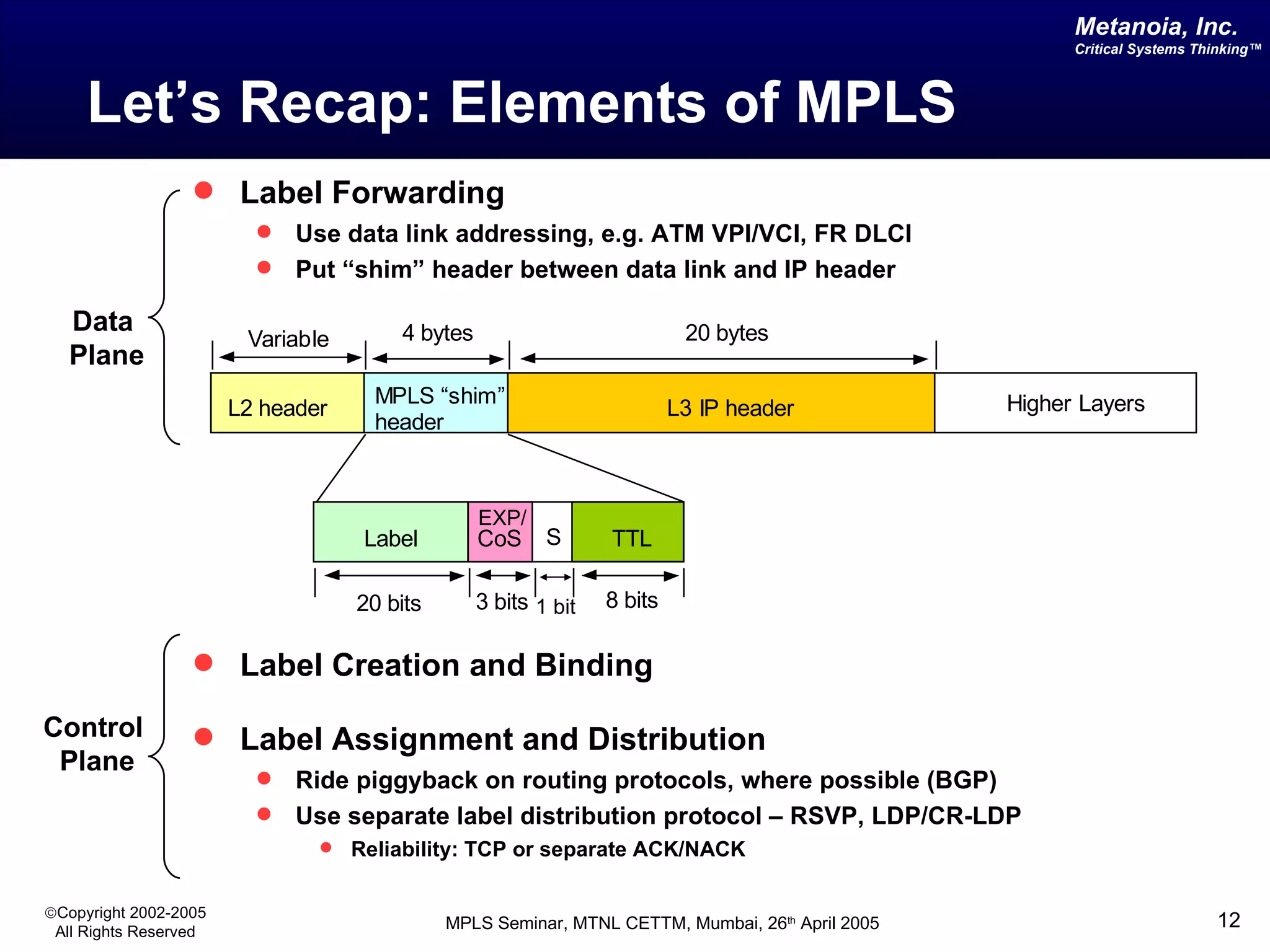 Let’s Recap: Elements of MPLS Label Forwarding Use data link addressing, e.g. ATM VPI/VCI, FR DLCI Put “shim” header between data link and IP header Label Creation and Binding Label Assignment and Distribution Ride piggyback on routing protocols, where possible (BGP) Use separate label distribution protocol – RSVP, LDP/CR-LDP Reliability: TCP or separate ACK/NACK Data  Plane Control Plane EXP/ 1 bit 
