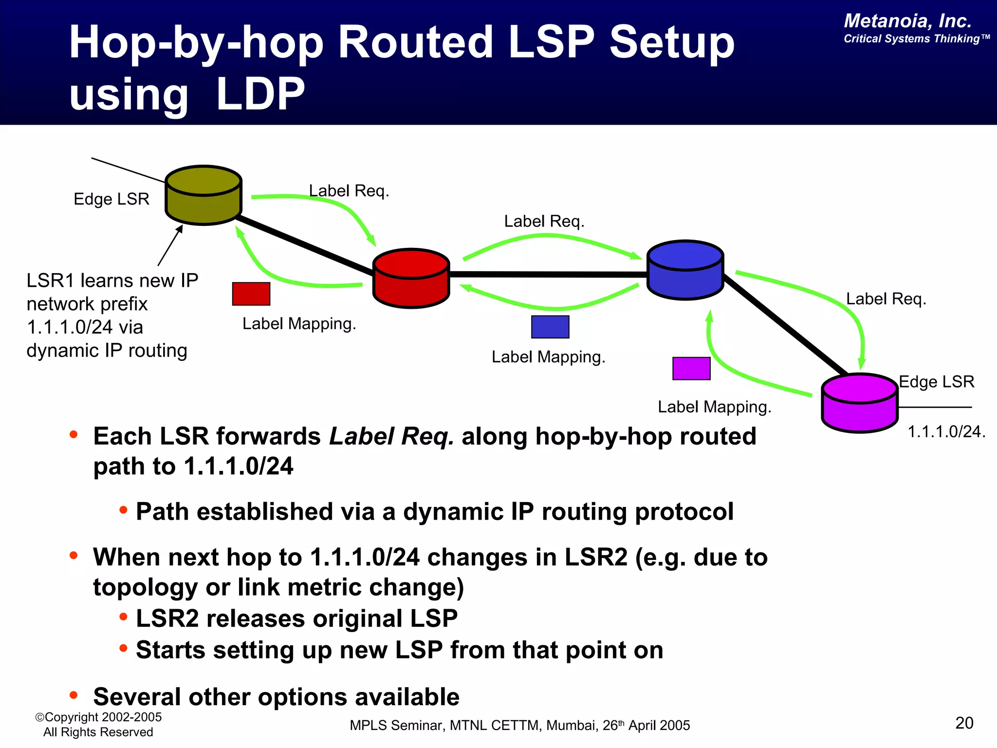 Hop-by-hop Routed LSP Setup  using  LDP Edge LSR Edge LSR LSR1 learns new IP network prefix 1.1.1.0/24 via dynamic IP routing Each LSR forwards  Label Req.  along hop-by-hop routed path to 1.1.1.0/24 Path established via a dynamic IP routing protocol When next hop to 1.1.1.0/24 changes in LSR2 (e.g. due to topology or link metric change)  LSR2 releases original LSP Starts setting up new LSP from that point on Several other options available 1.1.1.0/24. Label Req. Label Req. Label Req. Label Mapping. Label Mapping. Label Mapping. 