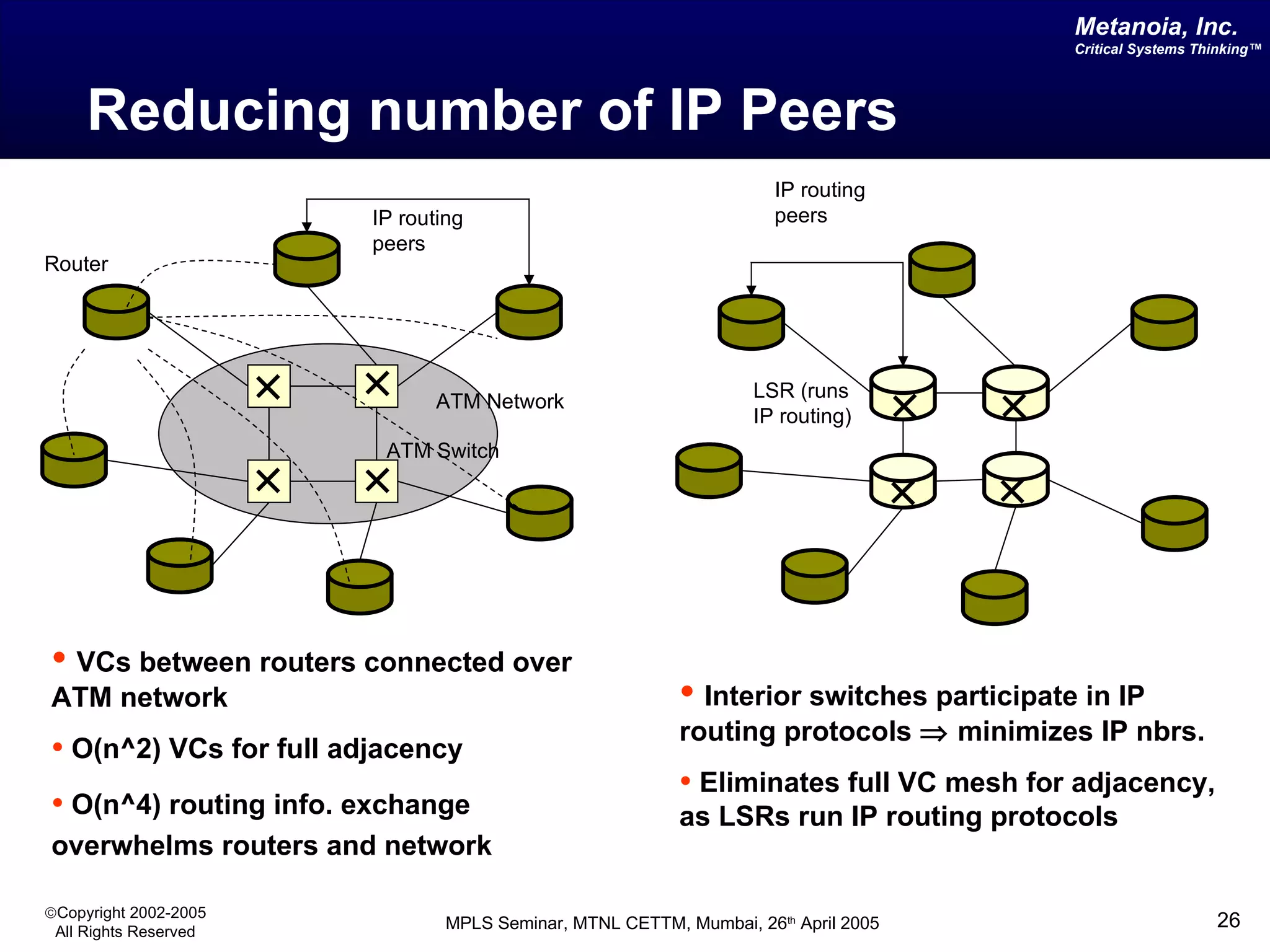 Reducing number of IP Peers VCs between routers connected over ATM network  O(n^2) VCs for full adjacency O(n^4) routing info. exchange overwhelms routers and network   Interior switches participate in IP routing protocols    minimizes IP nbrs. Eliminates full VC mesh for adjacency, as LSRs run IP routing protocols LSR (runs IP routing) IP routing peers Router ATM Switch IP routing peers ATM Network 