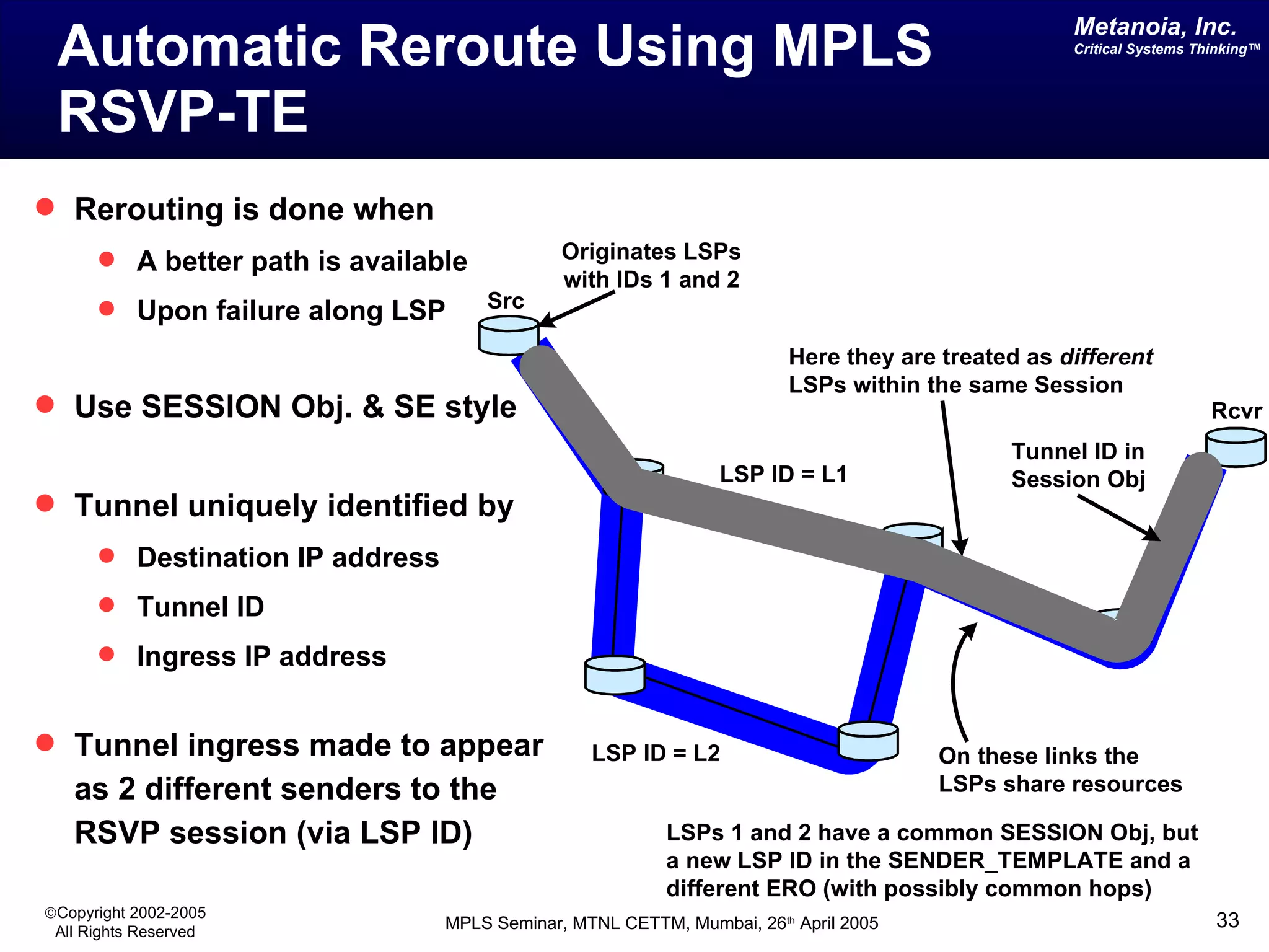 Automatic Reroute Using MPLS RSVP-TE Rerouting is done when A better path is available Upon failure along LSP Use SESSION Obj. & SE style Tunnel uniquely identified by Destination IP address Tunnel ID  Ingress IP address Tunnel ingress made to appear as 2 different senders to the RSVP session (via LSP ID) 