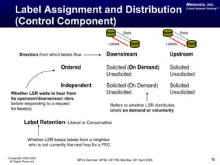 Protocol Labels Multi-Protocol Label Switching: Basics and Applications | PPT