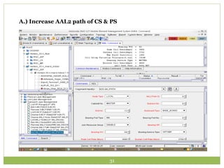 A.) Increase AAL2 path of CS & PS 
31 
 