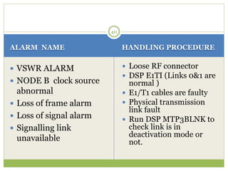 ALARM NAME HANDLING PROCEDURE 
 VSWR ALARM 
 NODE B clock source 
abnormal 
 Loss of frame alarm 
 Loss of signal alarm 
 Signalling link 
unavailable 
 Loose RF connector 
 DSP E1TI (Links 0&1 are 
normal ) 
 E1/T1 cables are faulty 
 Physical transmission 
link fault 
 Run DSP MTP3BLNK to 
check link is in 
deactivation mode or 
not. 
40 
 