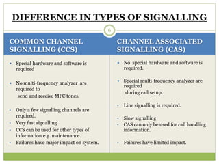 DIFFERENCE IN TYPES OF SIGNALLING 
COMMON CHANNEL 
SIGNALLING (CCS) 
CHANNEL ASSOCIATED 
SIGNALLING (CAS) 
 Special hardware and software is 
required 
 No multi-frequency analyzer are 
required to 
send and receive MFC tones. 
• Only a few signalling channels are 
required. 
• Very fast signalling 
• CCS can be used for other types of 
information e.g. maintenance. 
• Failures have major impact on system. 
 No special hardware and software is 
required. 
 Special multi-frequency analyzer are 
required 
during call setup. 
• Line signalling is required. 
• Slow signalling 
• CAS can only be used for call handling 
information. 
• Failures have limited impact. 
6 
 