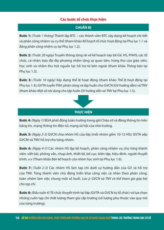 10 | SỔTAYHƯỚNGDẪNXÂYDỰNG,PHÁTTRIỂNMÔITRƯỜNGHỌCVÀSỬDỤNGNGOẠINGỮTRONGCÁCTRƯỜNGTRUNGHỌCCƠSỞ
Các bước tổ chức thực hiện
CHUẨN BỊ
Bước 1: (Trước 1 tháng) Thành lập BTC – các thành viên BTC xây dựng kế hoạch chi tiết
và phân công nhiệm vụ cụ thể (tham khảo Kế hoạch tổ chức hoạt động tại Phụ lục 1.1 và
Bảng phân công nhiệm vụ tại Phụ lục 1.2).
Bước 2: (Trước 20 ngày) Truyền thông rộng rãi về kế hoạch này tới GV, HS, PHHS; các tổ
chức, cá nhân; báo đài địa phương nhằm tăng sự quan tâm, hứng thú của giáo viên,
học sinh và nhằm thu hút nguồn lực hỗ trợ từ bên ngoài (tham khảo Thông báo tại
Phụ lục 1.3).
Bước 3: (Trước 10 ngày) Xây dựng thể lệ hoạt động (tham khảo Thể lệ hoạt động tại
Phụ lục 1.4); GVTA tuyểnTNV; phân công và tập huấn cho GVCN (GV hướng dẫn) vàTNV
(tham khảo Một số nội dung cho tập huấn GV hướng dẫn và TNV tại Phụ lục 1.5).
THỰC HIỆN
Bước 4: (Ngày 1) BGH phát động toàn trường trong giờ Chào cờ và đăng thông tin trên
bảng tin, mạng thông tin điện tử, mạng xã hội của nhà trường.
Bước 5: (Ngày 2-3) GVCN chia nhóm HS của lớp (mỗi nhóm gồm 10-12 HS); GVTA xếp
GVCM và TNV hỗ trợ cho từng nhóm.
Bước 6: (Ngày 4-7) Các nhóm HS lập kế hoạch, phân công nhiệm vụ cho từng thành
viên: viết bài, phỏng vấn, chụp ảnh, thiết kế, bố cục, biên tập, hiệu đính, người thuyết
trình, v.v (Tham khảo Bản kế hoạch của nhóm học sinh tại Phụ lục 1.6).
Bước 7: (Tuần 2-3) Các nhóm HS làm tạp chí dưới sự hướng dẫn của GV và hỗ trợ
của TNV. Từng thành viên chủ động triển khai công việc cá nhân theo phân công;
toàn nhóm làm việc chung một số buổi. Lưu ý: GVCN và TNV có thể tham gia góp bài
cho tạp chí.
Bước 8: (Đầu tuần 4)Tổ chức thuyết trình tại lớp (GVTA và GVCN tự tổ chức) và lựa chọn
những cuốn tạp chí chất lượng tham gia cấp trường (số lượng phụ thuộc vào quy mô
của từng trường).
 