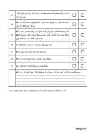PHỤ LỤC | 101
13
TNV ghi nhận sự tham gia của học sinh trong cuốn hộ chiếu/
thông hành
14
GV và HS toàn trường bình chọn hoạt động/trò chơi theo các
giải do BTC quy định
15
BTC trao giải thưởng (các giải bình chọn) và phần thưởng cho
HS tích cực nhất (có số điểm nhiều nhất), TNV có nhiều đóng
góp nhất và các danh hiệu khác
16 Công tác báo cáo, tài liệu hoá đạt yêu cầu
17 BTC họp tổng kết, rút kinh nghiệm
18 BTC rà soát danh mục tổ chức hoạt động
19 Sản phẩm truyền thông sau hoạt động
GV ghi chép lại lưu ý khi tổ chức hoạt động để rút kinh nghiệm cho lần sau.
..................................................................................................................................
..................................................................................................................................
..................................................................................................................................
..................................................................................................................................
* Nội dung danh mục có thể được điều chỉnh theo thực tế triển khai
 