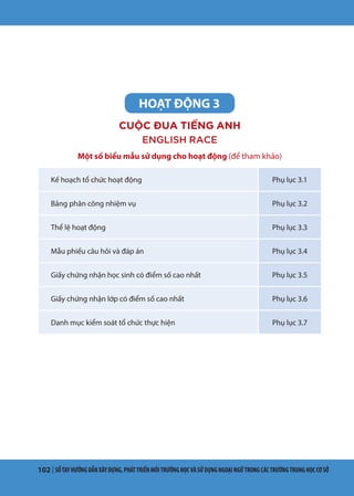 102 | SỔTAYHƯỚNGDẪNXÂYDỰNG,PHÁTTRIỂNMÔITRƯỜNGHỌCVÀSỬDỤNGNGOẠINGỮTRONGCÁCTRƯỜNGTRUNGHỌCCƠSỞ
HOẠT ĐỘNG 3
CUỘC ĐUA TIẾNG ANH
ENGLISH RACE
Một số biểu mẫu sử dụng cho hoạt động (để tham khảo)
Kế hoạch tổ chức hoạt động Phụ lục 3.1
Bảng phân công nhiệm vụ Phụ lục 3.2
Thể lệ hoạt động Phụ lục 3.3
Mẫu phiếu câu hỏi và đáp án Phụ lục 3.4
Giấy chứng nhận học sinh có điểm số cao nhất Phụ lục 3.5
Giấy chứng nhận lớp có điểm số cao nhất Phụ lục 3.6
Danh mục kiểm soát tổ chức thực hiện Phụ lục 3.7
 