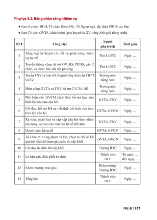 PHỤ LỤC | 107
Phụ lục 3.2. Bảng phân công nhiệm vụ
● Ban tổ chức: BGH, Tổ chức Đoàn/Đội, Tổ Ngoại ngữ, đại diện PHHS các lớp.
● Ban Cố vấn: GVTA, khách mời (phụ huynh là GV tiếng Anh/giỏi tiếng Anh).
STT Công việc
Người
phụ trách
Thời gian
1
Tổng hợp kế hoạch chi tiết và phân công nhiệm
vụ cụ thể
Thư kí BTC Ngày ....
2
Truyền thông rộng rãi tới GV, HS, PHHS; các tổ
chức, cá nhân; báo đài địa phương
Thư kí BTC Ngày ....
3
Tuyển TNV là một số HS giỏi tiếngAnh cấp THPT
và SV
Trưởng môn
tiếng Anh
Ngày ....
4 Phân công GVTA và TNV hỗ trợ CVCM, HS
Trưởng môn
tiếng Anh
Ngày ....
5
Phổ biến cho GVCM cách thức hỗ trợ học sinh
thiết kế/sưu tầm câu hỏi
GVTA, TNV Ngày ....
6
Chỉ đạo, hỗ trợ HS tự viết/thiết kế hoặc sưu tầm/
biên tập câu hỏi
GVTA, GVCM Ngày ....
7
Rà soát, phân loại và sắp xếp câu hỏi theo nhóm
nội dung và theo các mức độ từ dễ đến khó
GVTA, TNV Ngày ....
8 Duyệt ngân hàng đề GVTA, GVCM Ngày ....
9
Tổ chức thi trong phạm vi lớp, chọn ra HS có kết
quả tốt nhất để tham gia cuộc thi cấp khối
GVTA, GVCN Ngày ....
10 Chỉ đạo tổ chức thi cấp khối Trưởng BTC Ngày ....
11 Lo hậu cần, điều phối tổ chức
Thành viên
BTC
Từ ngày ....
đến ngày ...
12 Khen thưởng, trao giải
Hiệu trưởng/
Trưởng BTC
Ngày ....
13 Tổng kết
Thành viên
BTC
Ngày ....
 