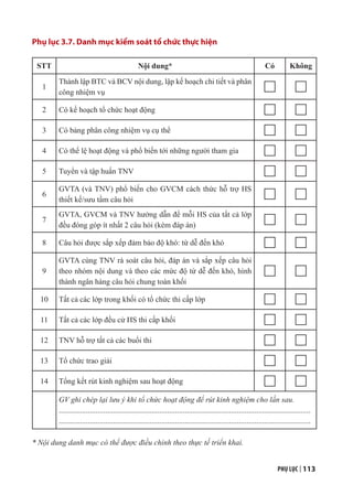 PHỤ LỤC | 113
Phụ lục 3.7. Danh mục kiểm soát tổ chức thực hiện
STT Nội dung* Có Không
1
Thành lập BTC và BCV nội dung, lập kế hoạch chi tiết và phân
công nhiệm vụ
2 Có kế hoạch tổ chức hoạt động
3 Có bảng phân công nhiệm vụ cụ thể
4 Có thể lệ hoạt động và phổ biến tới những người tham gia
5 Tuyển và tập huấn TNV
6
GVTA (và TNV) phổ biến cho GVCM cách thức hỗ trợ HS
thiết kế/sưu tầm câu hỏi
7
GVTA, GVCM và TNV hướng dẫn để mỗi HS của tất cả lớp
đều đóng góp ít nhất 2 câu hỏi (kèm đáp án)
8 Câu hỏi được sắp xếp đảm bảo độ khó: từ dễ đến khó
9
GVTA cùng TNV rà soát câu hỏi, đáp án và sắp xếp câu hỏi
theo nhóm nội dung và theo các mức độ từ dễ đến khó, hình
thành ngân hàng câu hỏi chung toàn khối
10 Tất cả các lớp trong khối có tổ chức thi cấp lớp
11 Tất cả các lớp đều cử HS thi cấp khối
12 TNV hỗ trợ tất cả các buổi thi
13 Tổ chức trao giải
14 Tổng kết rút kinh nghiệm sau hoạt động
GV ghi chép lại lưu ý khi tổ chức hoạt động để rút kinh nghiệm cho lần sau.
..................................................................................................................................
..................................................................................................................................
* Nội dung danh mục có thể được điều chỉnh theo thực tế triển khai.
 