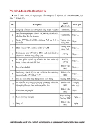 118 | SỔTAYHƯỚNGDẪNXÂYDỰNG,PHÁTTRIỂNMÔITRƯỜNGHỌCVÀSỬDỤNGNGOẠINGỮTRONGCÁCTRƯỜNGTRUNGHỌCCƠSỞ
Phụ lục 4.2. Bảng phân công nhiệm vụ
● Ban tổ chức: BGH, Tổ Ngoại ngữ, Tổ trưởng các tổ bộ môn, Tổ chức Đoàn/Đội, đại
diện PHHS các lớp.
STT Công việc
Người
phụ trách
Thời gian
1 Tổng hợp kế hoạch chi tiết và phân công nhiệm vụ cụ thể Thư kí BTC Ngày ....
2
Truyền thông rộng rãi tới GV, HS, PHHS; các tổ chức,
cá nhân; báo đài địa phương
Thư kí BTC Ngày ....
3
Tuyển TNV là một số HS giỏi tiếng Anh lớp 8, 9 và
tập huấn
Trưởng môn
tiếng Anh
Ngày ....
4 Phân công GVTA và TNV hỗ trợ GVCM
Trưởng môn
tiếng Anh
Ngày ....
5
Hướng dẫn cho GVCM và TNV cách thức thiết kế
câu hỏi và đáp án bằng tiếng Anh
GVTA Ngày ....
6
Rà soát, phân loại và sắp xếp câu hỏi theo nhóm nội
dung và theo các mức độ khó
GVCM,
GVTA
Ngày ....
7 Duyệt bộ câu hỏi
Thành viên
BTC
Ngày ....
8
In và cung cấp các bộ câu hỏi và đáp án theo nội dung
từng môn cho GVCM và TNV
Thành viên
BTC
Ngày ....
9 Chỉ đạo triển khai hoạt động xuyên suốt tháng Trưởng BTC Ngày ....
10
Lo hậu cần, huy động/quyên góp quà tặng, nhãn dán,
định giá phần quà theo số lượng nhãn dán
Thành viên
BTC
Từ ngày ....
đến ngày ...
11 Bình chọn, duyệt giải
Thành viên
BTC
Ngày ....
12 Khen thưởng, trao giải
Hiệu trưởng/
Trưởng BTC
Ngày ....
13 Tổng kết
Thành viên
BTC
Ngày ....
 