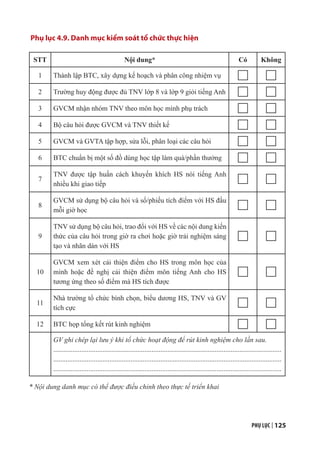 PHỤ LỤC | 125
Phụ lục 4.9. Danh mục kiểm soát tổ chức thực hiện
STT Nội dung* Có Không
1 Thành lập BTC, xây dựng kế hoạch và phân công nhiệm vụ
2 Trường huy động được đủ TNV lớp 8 và lớp 9 giỏi tiếng Anh
3 GVCM nhận nhóm TNV theo môn học mình phụ trách
4 Bộ câu hỏi được GVCM và TNV thiết kế
5 GVCM và GVTA tập hợp, sửa lỗi, phân loại các câu hỏi
6 BTC chuẩn bị một số đồ dùng học tập làm quà/phần thưởng
7
TNV được tập huấn cách khuyến khích HS nói tiếng Anh
nhiều khi giao tiếp
8
GVCM sử dụng bộ câu hỏi và sổ/phiếu tích điểm với HS đầu
mỗi giờ học
9
TNV sử dụng bộ câu hỏi, trao đổi với HS về các nội dung kiến
thức của câu hỏi trong giờ ra chơi hoặc giờ trải nghiệm sáng
tạo và nhãn dán với HS
10
GVCM xem xét cải thiện điểm cho HS trong môn học của
mình hoặc đề nghị cải thiện điểm môn tiếng Anh cho HS
tương ứng theo số điểm mà HS tích được
11
Nhà trường tổ chức bình chọn, biểu dương HS, TNV và GV
tích cực
12 BTC họp tổng kết rút kinh nghiệm
GV ghi chép lại lưu ý khi tổ chức hoạt động để rút kinh nghiệm cho lần sau.
..................................................................................................................................
..................................................................................................................................
..................................................................................................................................
* Nội dung danh mục có thể được điều chỉnh theo thực tế triển khai
 