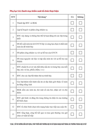 136 | SỔTAYHƯỚNGDẪNXÂYDỰNG,PHÁTTRIỂNMÔITRƯỜNGHỌCVÀSỬDỤNGNGOẠINGỮTRONGCÁCTRƯỜNGTRUNGHỌCCƠSỞ
Phụ lục 5.8. Danh mục kiểm soát tổ chức thực hiện
STT Nội dung* Có Không
1 Thành lập BTC và BGK
2 Lập kế hoạch và phân công nhiệm vụ
3
BTC xây dựng và thông báo thể lệ hoạt động tới các lớp trong
khối
4
HS đề xuất món ăn tới GVCN lớp và cùng lựa chọn ít nhất một
món ăn để trình bày
5 HS phân công nhiệm vụ với sự hỗ trợ của GVCN
6
HS mua nguyên vật liệu và tập nấu món ăn với sự hỗ trợ của
PHHS
7
BTC chuẩn bị cơ sở vật chất (khu nấu ăn và trưng bày của mỗi
lớp, míc và loa, phiếu chấm, v.v.)
8 BTC cho các lớp bắt thăm thứ tự trình bày
9
Các lớp/nhóm tiến hành nấu ăn cử đại diện giới thiệu về món
ăn bằng tiếng Anh
10
BGK nếm các món ăn, hỏi một số câu hỏi, nhận xét và cho
điểm
11
BTC ghi hình và đăng lên trang thông tin điện tử của trường
để bình chọn
12 BTC tổ chức bình chọn trên mạng hoặc trực tiếp sau cuộc thi
13
BTC tổng hợp, công bố kết quả và trao giải thưởng vào giờ
chào cờ tuần kế tiếp
 