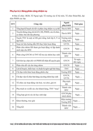 142 | SỔTAYHƯỚNGDẪNXÂYDỰNG,PHÁTTRIỂNMÔITRƯỜNGHỌCVÀSỬDỤNGNGOẠINGỮTRONGCÁCTRƯỜNGTRUNGHỌCCƠSỞ
Phụ lục 6.2. Bảng phân công nhiệm vụ
● Ban tổ chức: BGH, Tổ Ngoại ngữ, Tổ trưởng các tổ bộ môn, Tổ chức Đoàn/Đội, đại
diện PHHS các lớp.
STT Công việc
Người
phụ trách
Thời gian
1 Tổng hợp kế hoạch chi tiết và phân công nhiệm vụ cụ thể Thư kí BTC Ngày ....
2
Truyền thông rộng rãi tới GV, HS, PHHS; các tổ chức,
cá nhân; báo đài địa phương
Thư kí BTC Ngày ....
3
Tuyển TNV là một số HS giỏi tiếng Anh lớp 8, 9 và
tập huấn
Trưởng môn
tiếng Anh
Ngày ....
4 Soạn tài liệu hướng dẫn HS thực hiện hoạt động GVTA Ngày ....
5
Phân chia nhóm HS tham gia hoạt động và lập danh
sách nộp cho BTC
GVCN Ngày ....
6 Phân công GVCM và TNV hỗ trợ các nhóm học sinh
Thành viên
BTC
Ngày ....
7 Giữ liên lạc chặt chẽ với PHHS để nhận đồ quyên góp GVCN
Từ ngày ....
đến ngày ....
8 Phân chia đồ vật cho từng nhóm GVCN Ngày ....
9 Lên kế hoạch, chiến lược và chuẩn bị ngôn ngữ bán hàng TNV Ngày ....
10 Chỉ đạo triển khai hoạt động phiên chợ Trưởng BTC Ngày ....
11 Chỉ đạo việc tổ chức bán hàng của từng nhóm học sinh
GVCN,
GVTA
Ngày ...
12 Tổ chức các hoạt động văn hoá, vui chơi, giải trí
Phụ trách
đội
Ngày ....
13 Phụ trách in và đổi séc cho khách hàng, TNV “mua”
Thành viên
BTC
Ngày ....
14 Tổng hợp giá trị séc do học sinh nộp
GVCM phụ
trách nhóm
Ngày ...
15 Khen thưởng, trao giải
Hiệu trưởng/
Trưởng BTC
Ngày ....
16 Tổng kết
Thành viên
BTC
Ngày ....
 