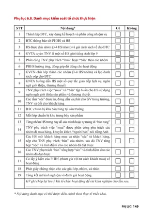 PHỤ LỤC | 149
Phụ lục 6.8. Danh mục kiểm soát tổ chức thực hiện
STT Nội dung* Có Không
1 Thành lập BTC, xây dựng kế hoạch và phân công nhiệm vụ
2 BTC thông báo tới PHHS và HS
3 HS được chia nhóm (3-4 HS/nhóm) và gửi danh sách về cho BTC
4 GVTA tuyển TNV là một số HS giỏi tiếng Anh lớp 9
5 Phân công TNV phụ trách “mua” hoặc “bán” theo các nhóm
6 PHHS hưởng ứng, đóng góp đồ dùng cho hoạt động
7
GVCN chia lớp thành các nhóm (3-4 HS/nhóm) và lập danh
sách nộp cho BTC
8
GNTA hướng dẫn HS một số quy tắc giao tiếp lịch sự, ngôn
ngữ giới thiệu, thương thuyết
9
TNV phụ trách việc “mua” và “bán” tập huấn cho HS sử dụng
ngôn ngữ giới thiệu sản phẩm và thương thuyết
10
Các tấm “séc” được in, đóng dấu và phát cho GV trong trường,
TNV và đổi cho khách hàng
11 BTC chuẩn bị khu bán hàng tại sân trường
12 Mỗi lớp chuẩn bị khu trưng bày sản phẩm
13 Từng nhóm HS trưng bày đồ của mình hoặc tự mang đi “bán rong”
14
TNV phụ trách việc “mua” được phân công phụ trách các
nhóm đi mua hàng, khuyến khích “người bán” nói tiếng Anh
15
Các HS mời khách hàng mua và nhận “séc” từ khách hàng,
nộp cho TNV phụ trách “bán” của nhóm, sau đó TNV tổng
hợp “séc” và tính điểm cho các nhóm đã đạt được
16
Các TNV phụ trách “bán” tổng hợp “séc” và tính điểm cho các
nhóm đã đạt được
17
Có lấy ý kiến của PHHS (tham gia với tư cách khách mua) về
hoạt động
18 Phát giấy chứng nhận cho các giải lớp, nhóm, cá nhân
19 Tổng kết rút kinh nghiệm và đánh giá hoạt động
GV ghi chép lại lưu ý khi tổ chức hoạt động để rút kinh nghiệm cho lần sau.
..................................................................................................................................
* Nội dung danh mục có thể được điều chỉnh theo thực tế triển khai.
 