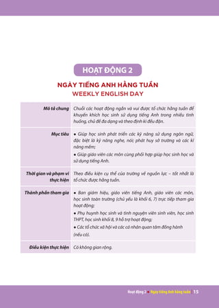 Hoạt động 2 ● Ngày tiếng Anh hằng tuần | 15
HOẠT ĐỘNG 2
NGÀY TIẾNG ANH HẰNG TUẦN
WEEKLY ENGLISH DAY
Mô tả chung Chuỗi các hoạt động ngắn và vui được tổ chức hằng tuần để
khuyến khích học sinh sử dụng tiếng Anh trong nhiều tình
huống, chủ đề đa dạng và theo định kì đều đặn.
Mục tiêu ● Giúp học sinh phát triển các kỹ năng sử dụng ngôn ngữ,
đặc biệt là kỹ năng nghe, nói; phát huy sở trường và các kĩ
năng mềm;
● Giúp giáo viên các môn cùng phối hợp giúp học sinh học và
sử dụng tiếng Anh.
Thời gian và phạm vi
thực hiện
Theo điều kiện cụ thể của trường về nguồn lực – tốt nhất là
tổ chức được hằng tuần.
Thành phần tham gia ● Ban giám hiệu, giáo viên tiếng Anh, giáo viên các môn,
học sinh toàn trường (chủ yếu là khối 6, 7) trực tiếp tham gia
hoạt động;
● Phụ huynh học sinh và tình nguyện viên sinh viên, học sinh
THPT, học sinh khối 8, 9 hỗ trợ hoạt động;
● Các tổ chức xã hội và các cá nhân quan tâm đồng hành
(nếu có).
Điều kiện thực hiện Có không gian rộng.
 
