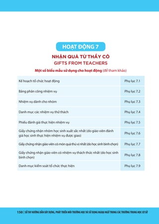 150 | SỔTAYHƯỚNGDẪNXÂYDỰNG,PHÁTTRIỂNMÔITRƯỜNGHỌCVÀSỬDỤNGNGOẠINGỮTRONGCÁCTRƯỜNGTRUNGHỌCCƠSỞ
HOẠT ĐỘNG 7
NHẬN QUÀ TỪ THẦY CÔ
GIFTS FROM TEACHERS
Một số biểu mẫu sử dụng cho hoạt động (để tham khảo)
Kế hoạch tổ chức hoạt động Phụ lục 7.1
Bảng phân công nhiệm vụ Phụ lục 7.2
Nhiệm vụ dành cho nhóm Phụ lục 7.3
Danh mục các nhiệm vụ thử thách Phụ lục 7.4
Phiếu đánh giá thực hiện nhiệm vụ Phụ lục 7.5
Giấy chứng nhận nhóm học sinh xuất sắc nhất (do giáo viên đánh
giá học sinh thực hiện nhiệm vụ được giao)
Phụ lục 7.6
Giấychứngnhậngiáoviêncómónquàthúvịnhất(dohọcsinhbìnhchọn) Phụ lục 7.7
Giấy chứng nhận giáo viên có nhiệm vụ thách thức nhất (do học sinh
bình chọn)
Phụ lục 7.8
Danh mục kiểm soát tổ chức thực hiện Phụ lục 7.9
 