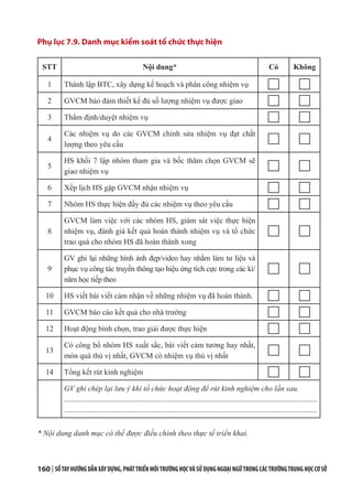 160 | SỔTAYHƯỚNGDẪNXÂYDỰNG,PHÁTTRIỂNMÔITRƯỜNGHỌCVÀSỬDỤNGNGOẠINGỮTRONGCÁCTRƯỜNGTRUNGHỌCCƠSỞ
Phụ lục 7.9. Danh mục kiểm soát tổ chức thực hiện
STT Nội dung* Có Không
1 Thành lập BTC, xây dựng kế hoạch và phân công nhiệm vụ
2 GVCM bảo đảm thiết kế đủ số lượng nhiệm vụ được giao
3 Thẩm định/duyệt nhiệm vụ
4
Các nhiệm vụ do các GVCM chỉnh sửa nhiệm vụ đạt chất
lượng theo yêu cầu
5
HS khối 7 lập nhóm tham gia và bốc thăm chọn GVCM sẽ
giao nhiệm vụ
6 Xếp lịch HS gặp GVCM nhận nhiệm vụ
7 Nhóm HS thực hiện đầy đủ các nhiệm vụ theo yêu cầu
8
GVCM làm việc với các nhóm HS, giám sát việc thực hiện
nhiệm vụ, đánh giá kết quả hoàn thành nhiệm vụ và tổ chức
trao quà cho nhóm HS đã hoàn thành xong
9
GV ghi lại những hình ảnh đẹp/video hay nhằm làm tư liệu và
phục vụ công tác truyền thông tạo hiệu ứng tích cực trong các kì/
năm học tiếp theo
10 HS viết bài viết cảm nhận về những nhiệm vụ đã hoàn thành.
11 GVCM báo cáo kết quả cho nhà trường
12 Hoạt động bình chọn, trao giải được thực hiện
13
Có công bố nhóm HS xuất sắc, bài viết cảm tưởng hay nhất,
món quà thú vị nhất, GVCM có nhiệm vụ thú vị nhất
14 Tổng kết rút kinh nghiệm
GV ghi chép lại lưu ý khi tổ chức hoạt động để rút kinh nghiệm cho lần sau.
...................................................................................................................................
...................................................................................................................................
* Nội dung danh mục có thể được điều chỉnh theo thực tế triển khai.
 